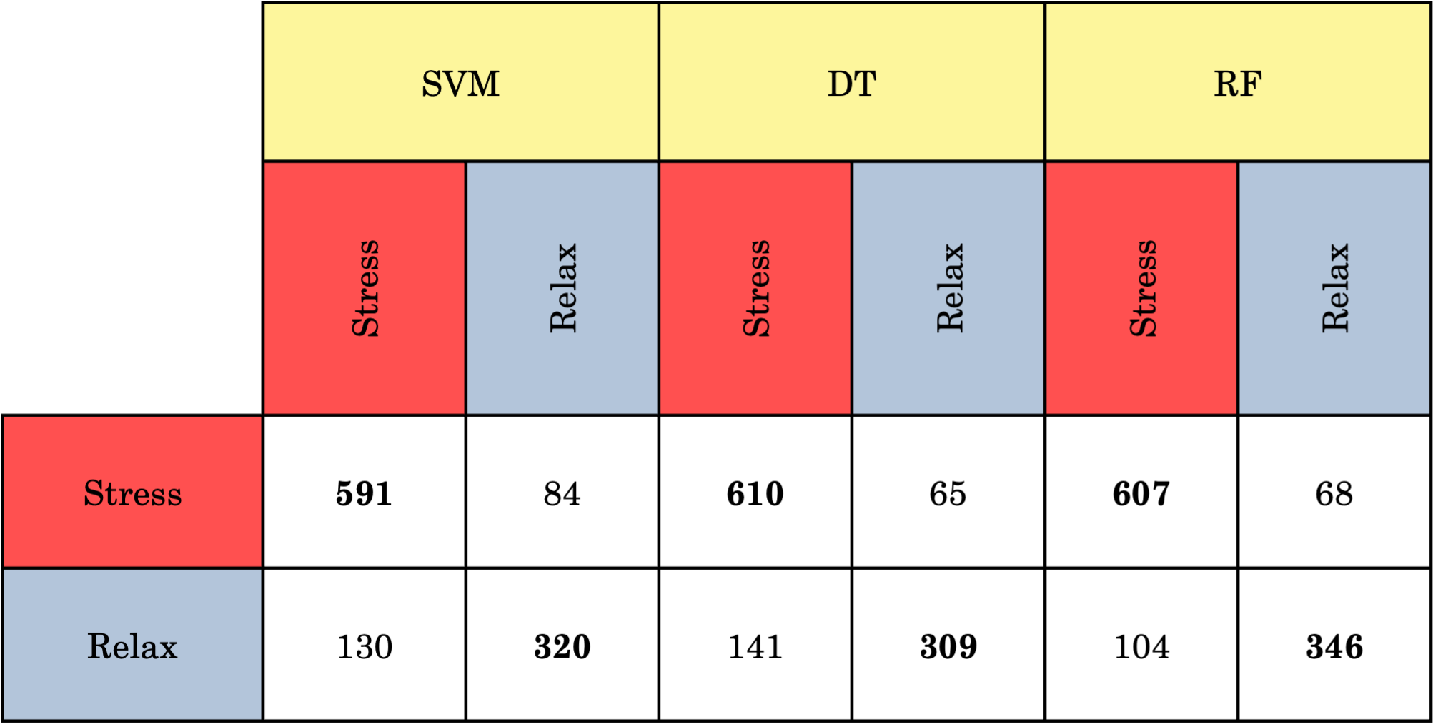 Confusion Matrix