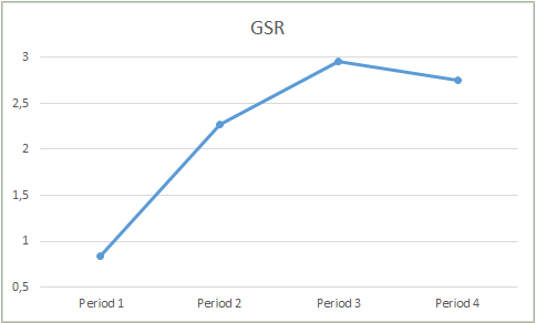 GSR Trends