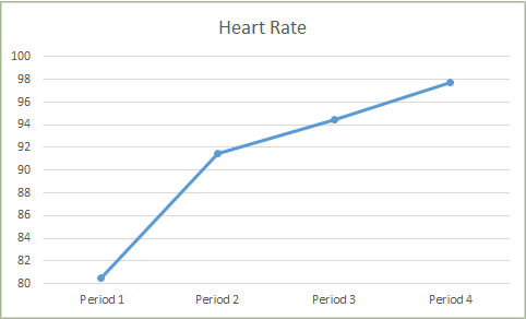Heart Rate Trends