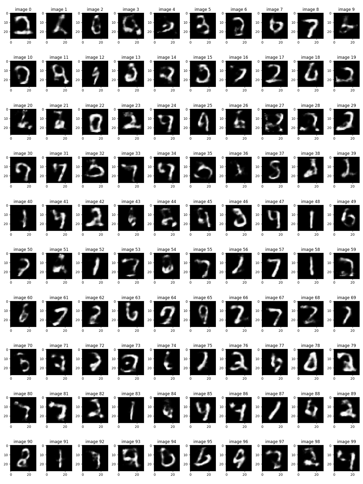 Generated Random