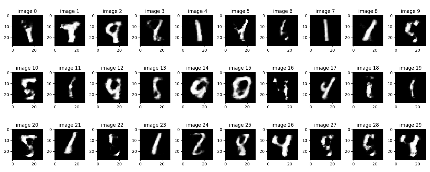 Reconstructions Optimized