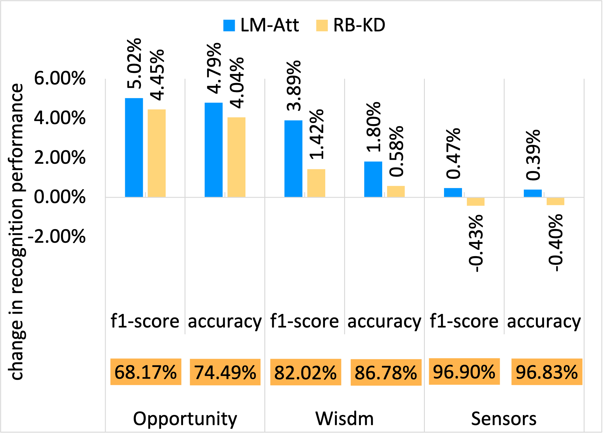 Accuracy vs FLOPs – Opportunity