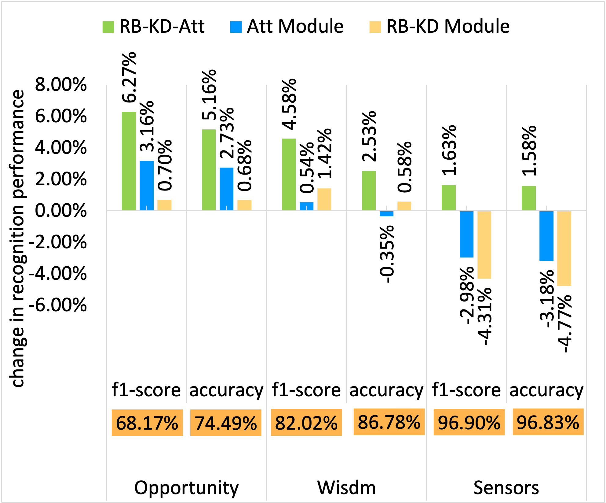 Accuracy vs FLOPs – UCI Sensors