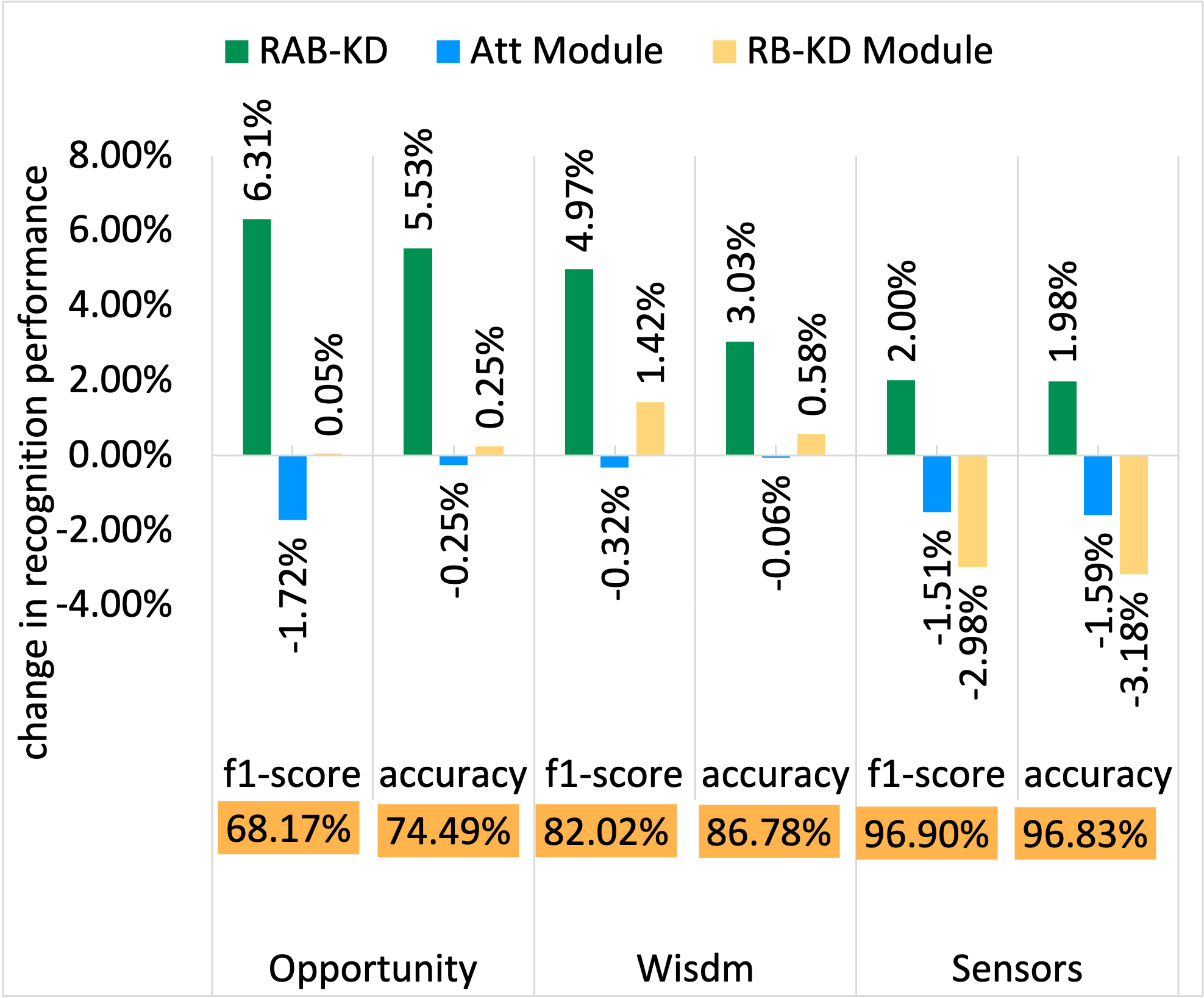 Accuracy vs FLOPs – WISDM